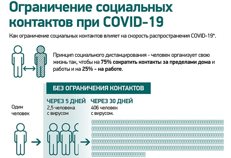 Ограничение социальных контактов при COVID-19